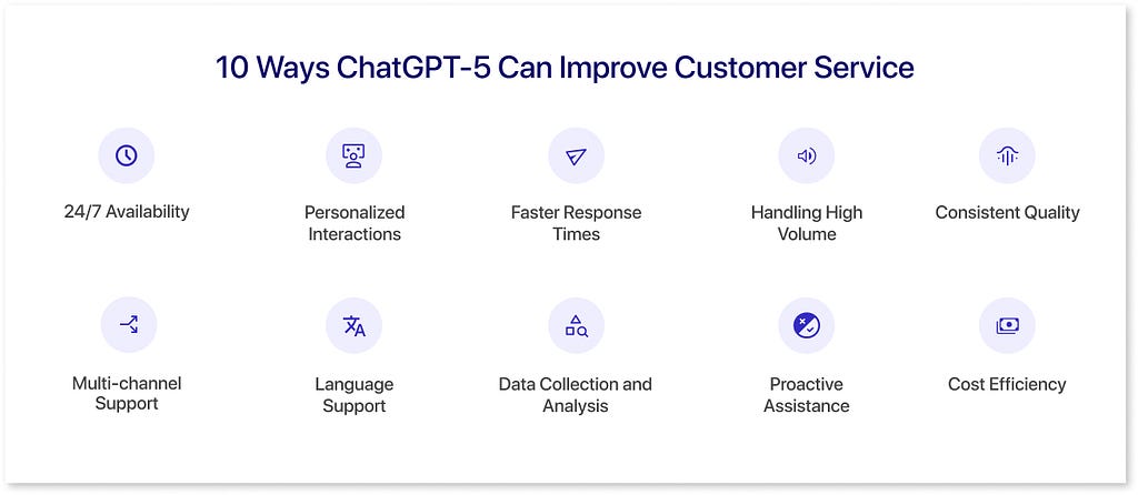 Ways ChatGPT 5 Can Improve CX Service