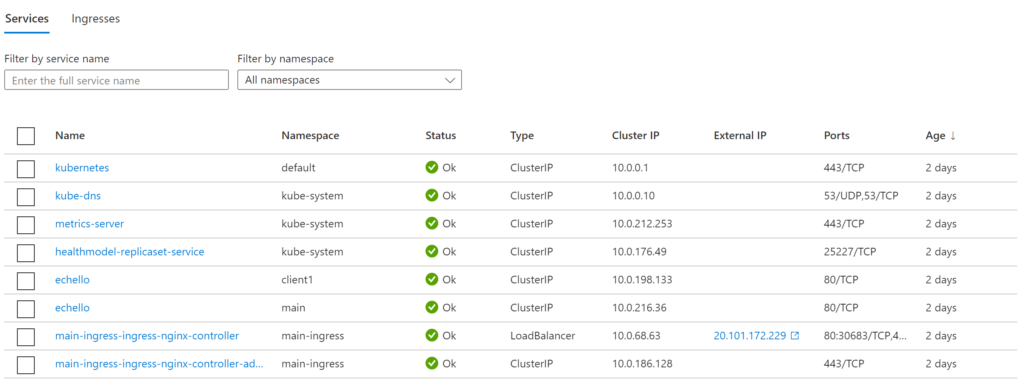 AKS Services and Ingress currently deployed.