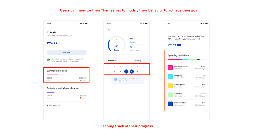 An example of how self-monitoring is being implemented in saving app