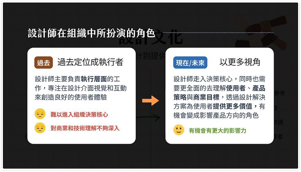 The Evolution of a Designer’s Role: From Executor to Decision Maker, Enabling Designers to Have Greater Business Impact