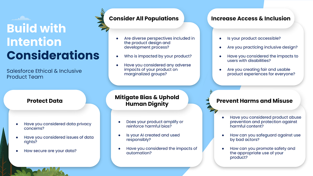 a slide showing the five buckets and some subsequent questions, including protect data, consider all populations, mitigate bias and uphold human dignity, increase access and inclusion, and prevent harms and misuse.