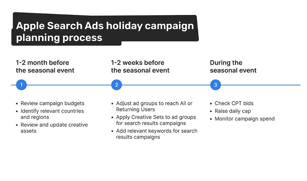 Apple Search Ads Holiday Marketing Campaigns