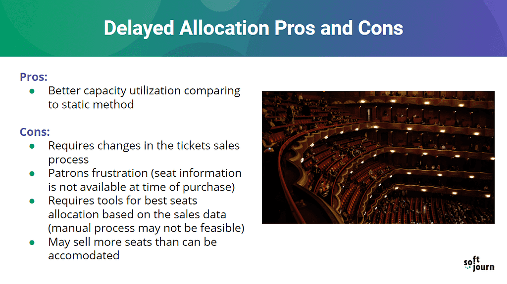 A slide details the pros and cons of a delayed dynamic seats allocation social distancing algorithm.