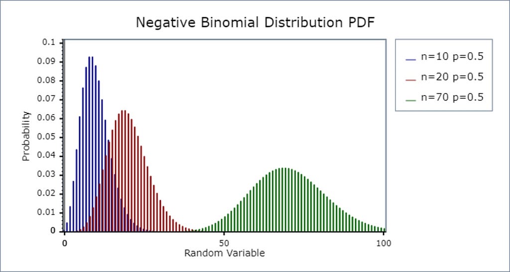 fig._3._negative_binomial_distribution_image_negative_binomial_distribution.png