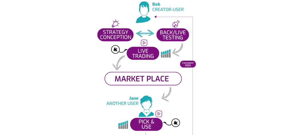 Hasil gambar untuk KRYLL.bounty