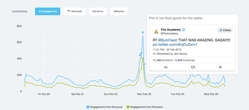 index-engagement-oscars