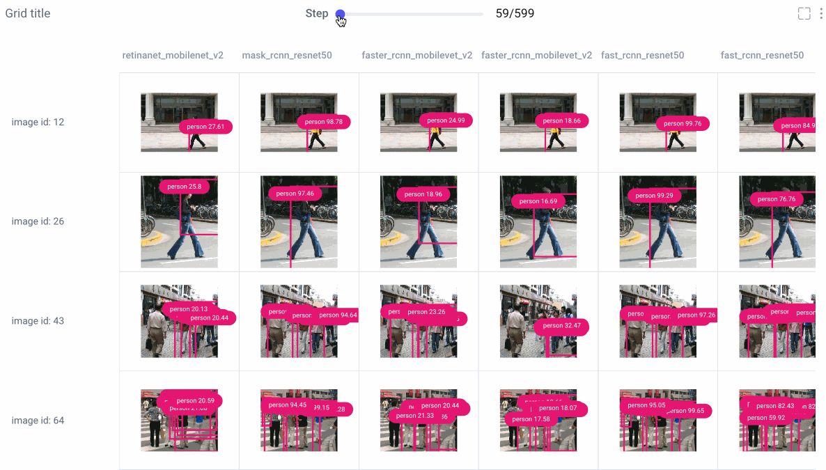 A GIF showing how to use the slider feature to watch different object detection models’ predictions over time (steps) in Comet’s Image Panel.