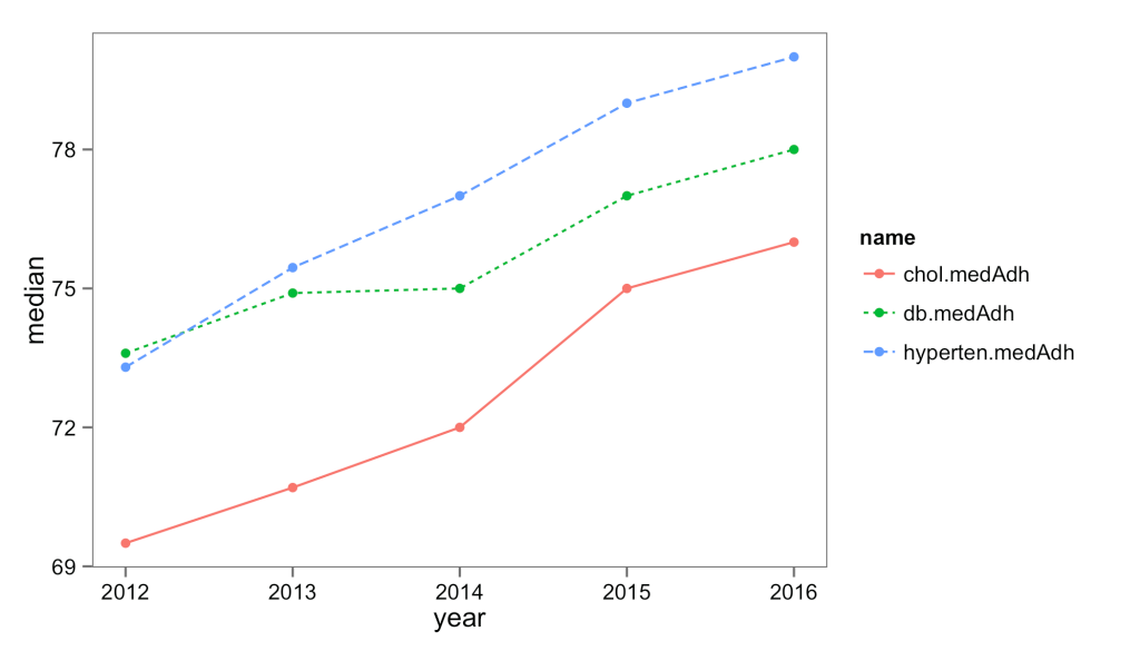 qoc_trend_median