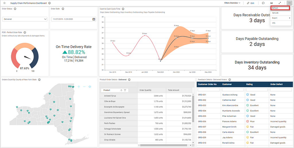 Supply chain performance dashboard refreshed manually