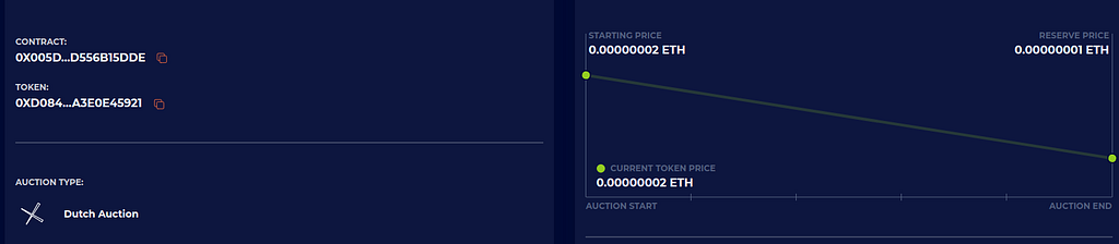 The auction progress