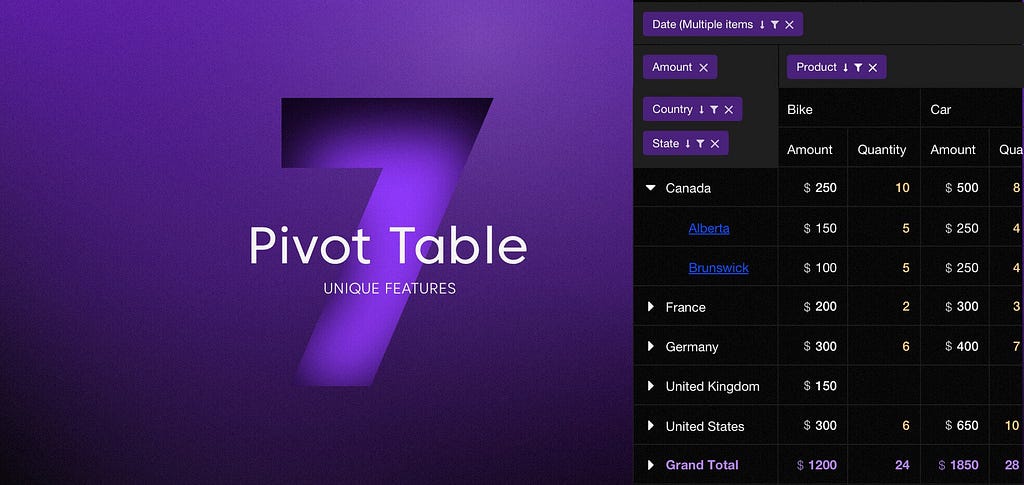 7 Unique Features of Pivot Table