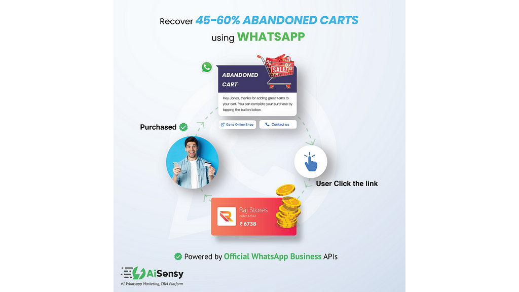 Abandoned Cart Recovery via WhatsApp Business API