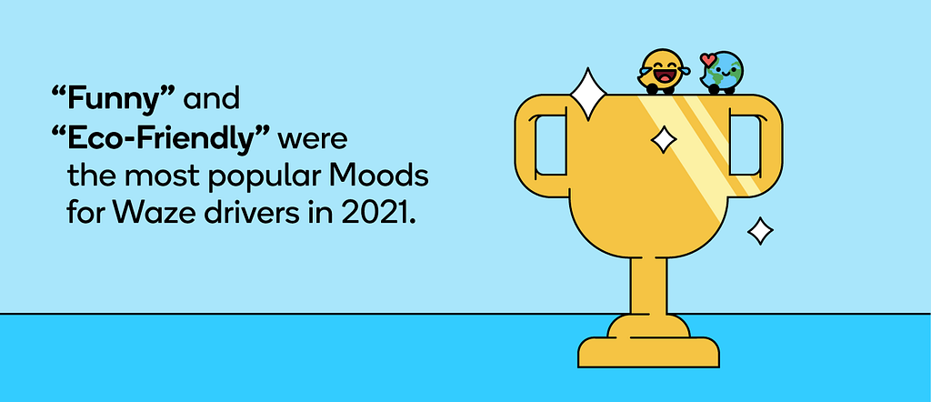 “Funny” and “Eco-Friendly” were the most popular Moods for Waze drivers in 2021.