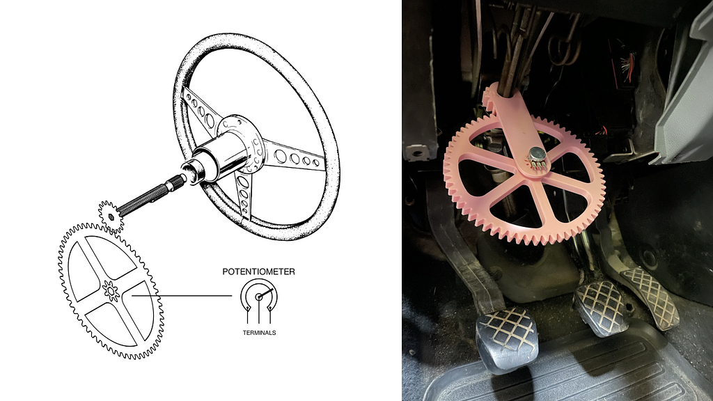 The steering angle sensor prototype built with gears.