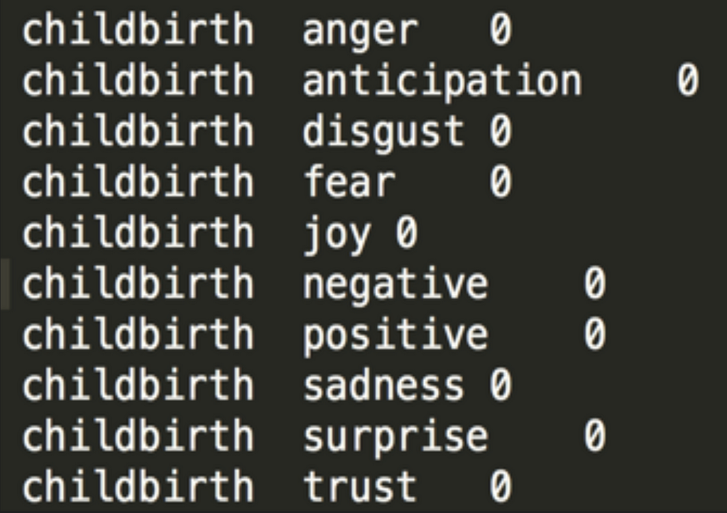 The word childbirth next to ten emotions, each followed with a zero.