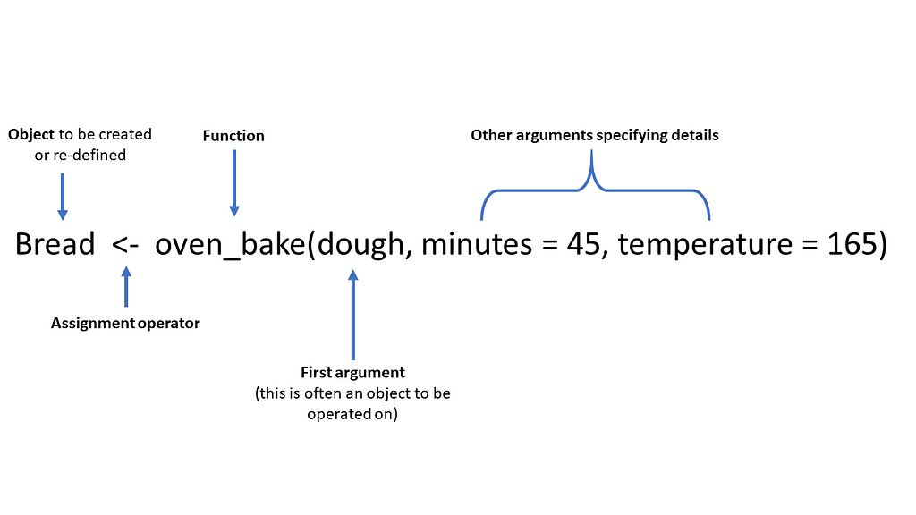 Bread <- oven_bake(dough, minutes =45, temperature =1)