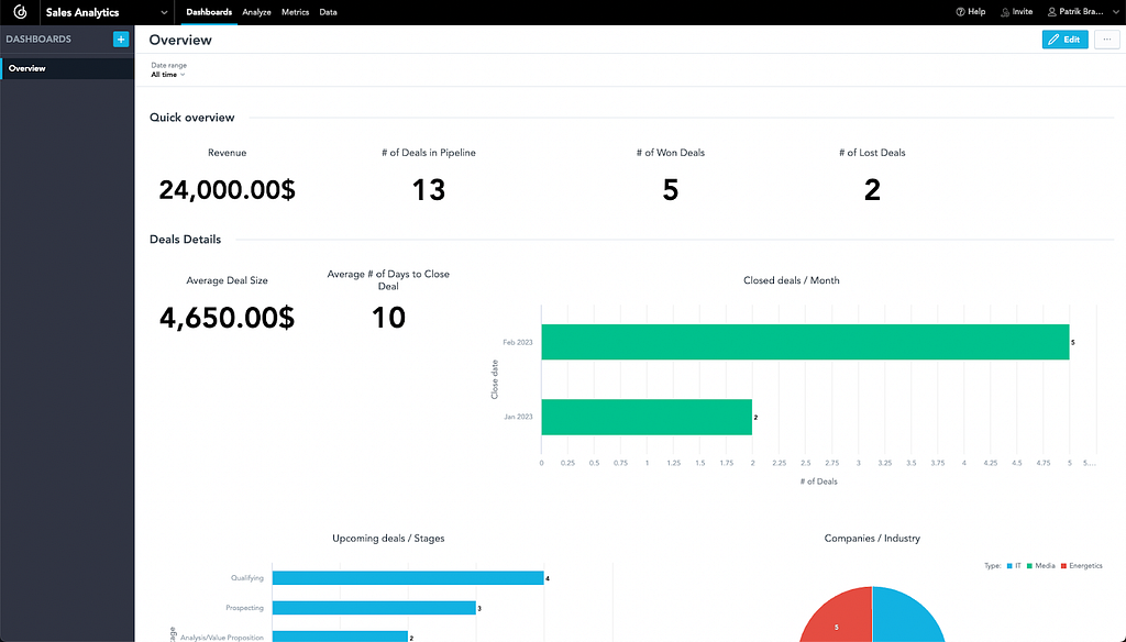 Example of Sales Dashboard