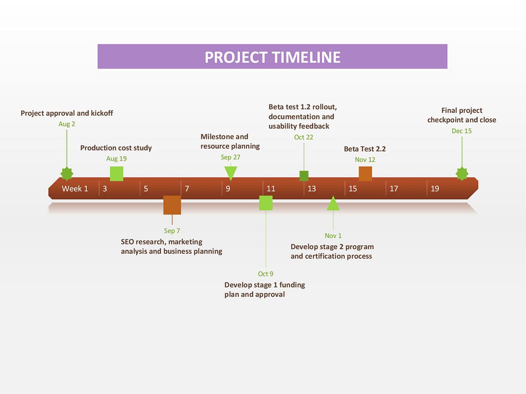 Free Timeline Template Word Addictionary