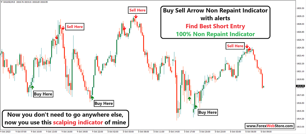 Buy Sell Arrow Non Repaint Indicator with alerts