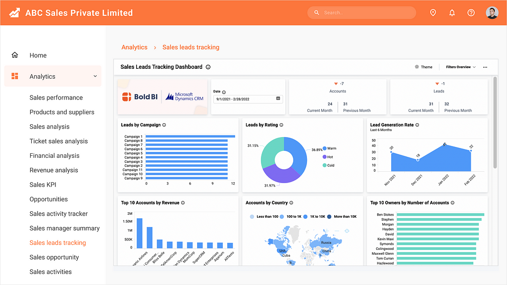 Sales Leads Tracking Dashboard