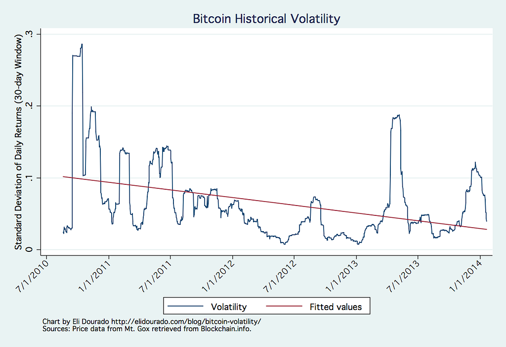 volatility-mtgox