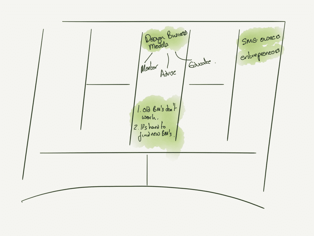 The value proposition is expanded for clarity - this is what we will do. The next level of expansion is how to do it - but that is too detailed to fit on a business model canvas