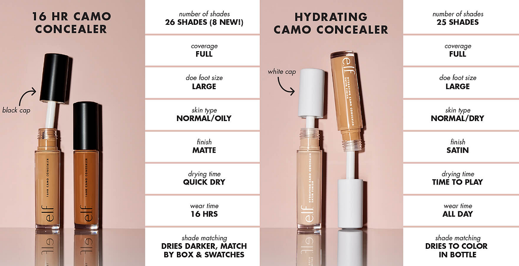 Original features of e.l.f. Camo Concealers. And the difference between 16HR Camo Concealer vs Hydrating Camo Concealer.
