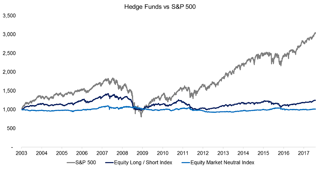 hedge fund investing styles check