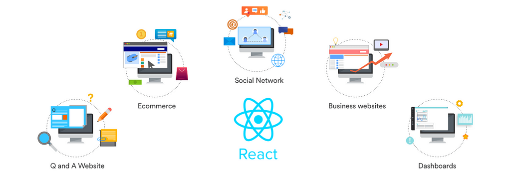 react.js