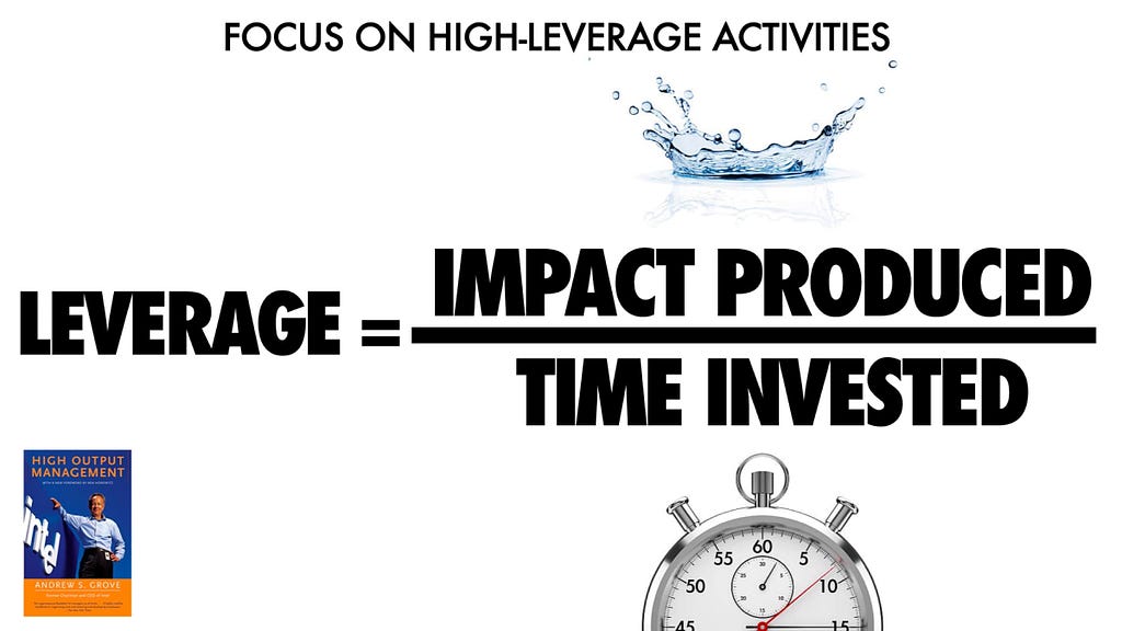 Leverage = Impact Produced / Time Invested