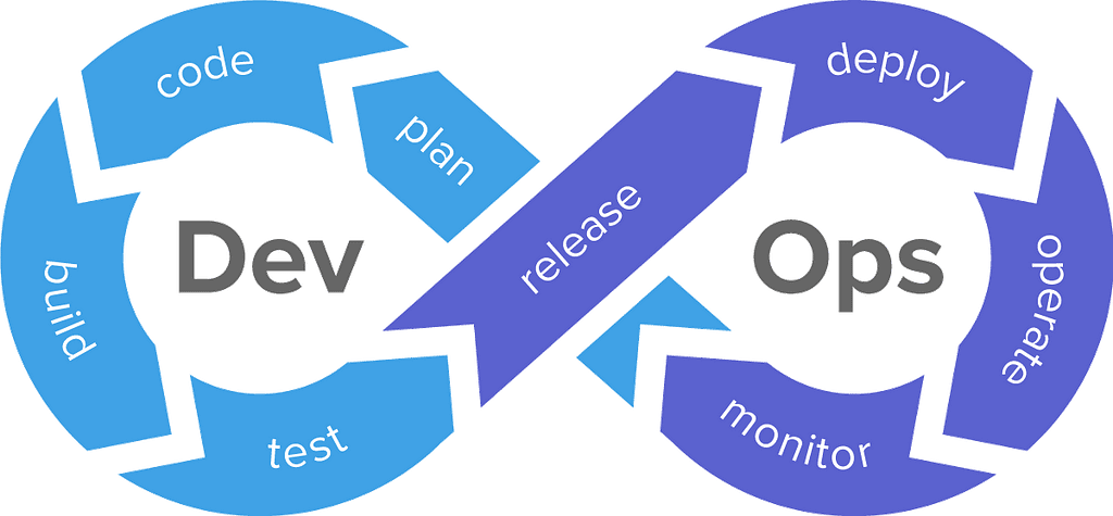 Beginner’s Guide into the field of DevOps