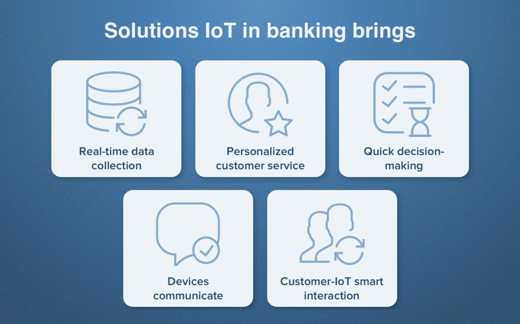 application of IOT in banks