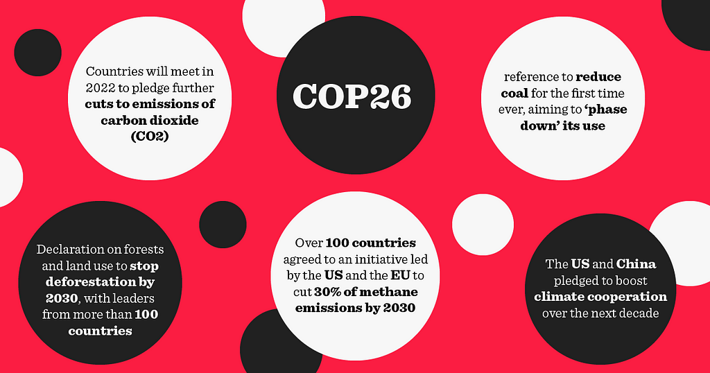 COP26 Agreements