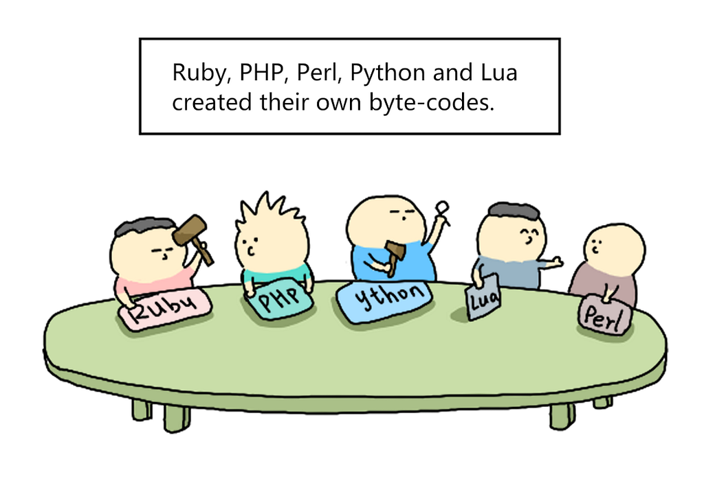 Ruby PHP Perl Python and Lua created their own bytecodes