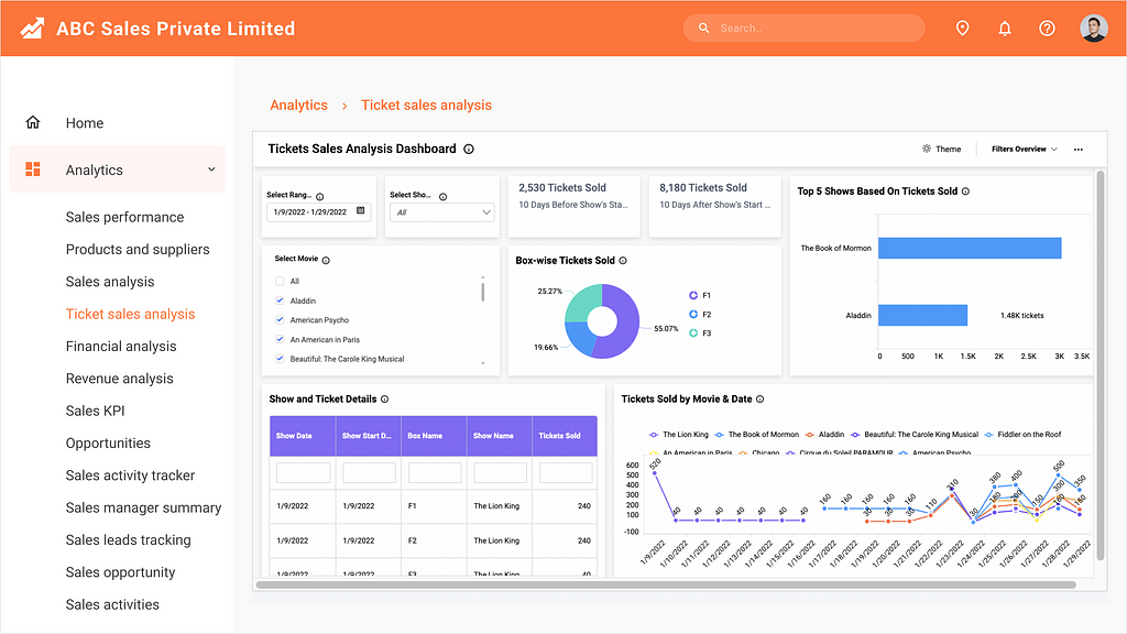 Ticket Sales Analysis Dashboard