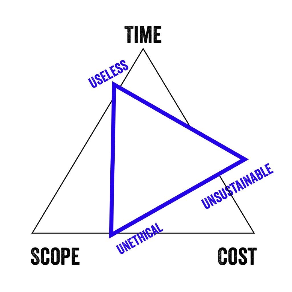 The AI iron triangle overlaid onto original model