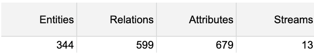 Number of tables in an anchor model layer