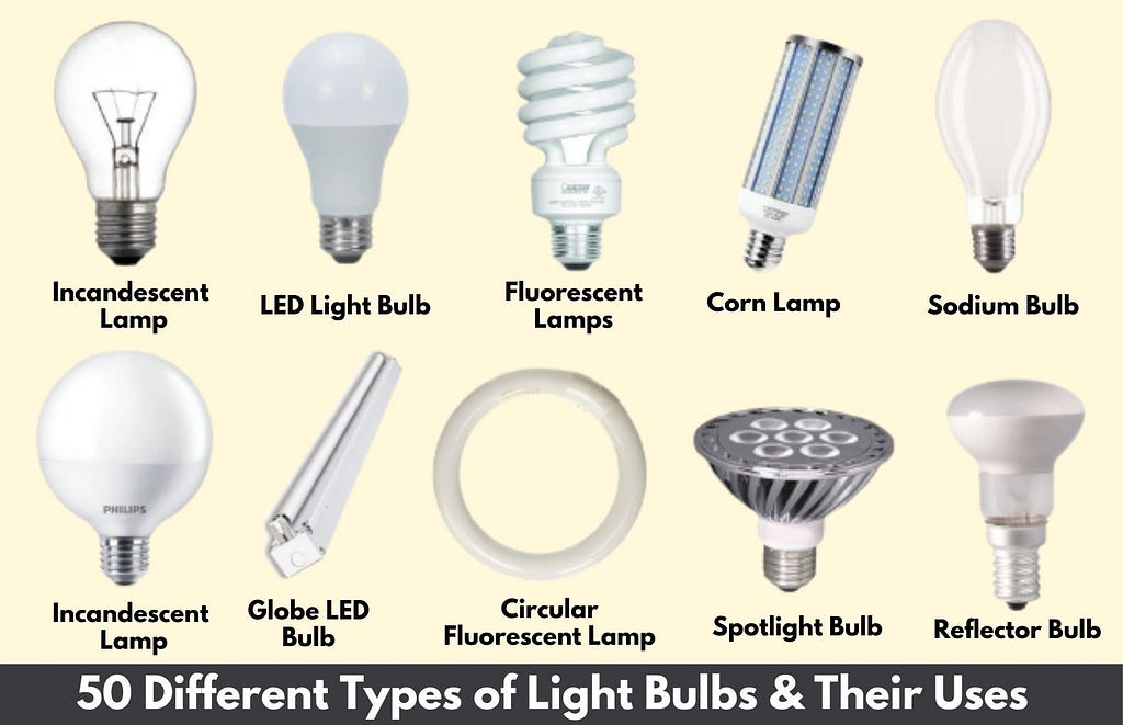 Types of Light Bulbs: A Comprehensive Guide to 50 Different Light Bulb Types, Including Incandescent Bulbs