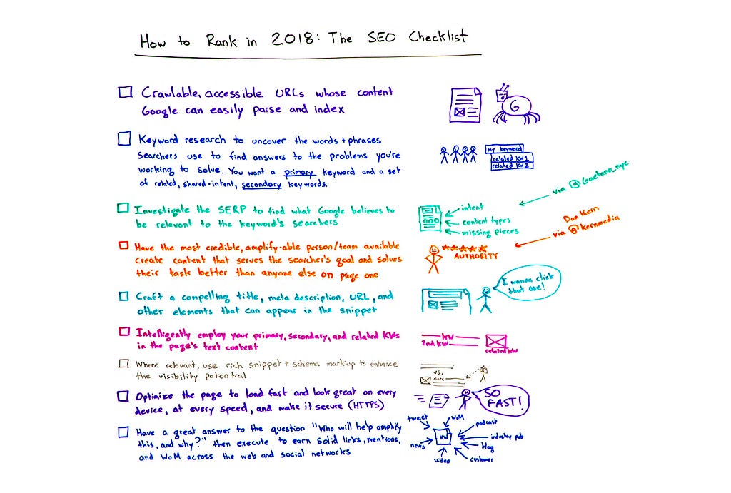 How to Rank in 2018: An SEO Checklist