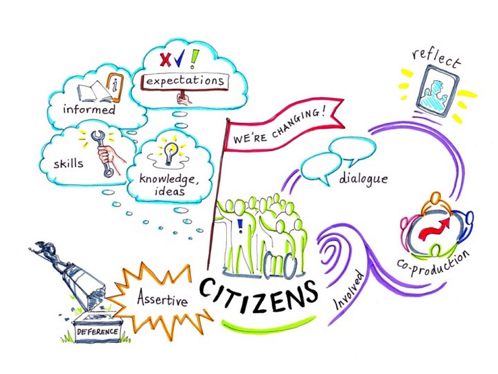 Drawing with citizens written under group of people at centre, holding flag saying 'we're changing'. Images and words in clouds around saying: skills; informed; expectations; knowledge; ideas; assertive; dialogue; reflect; involved; co-production