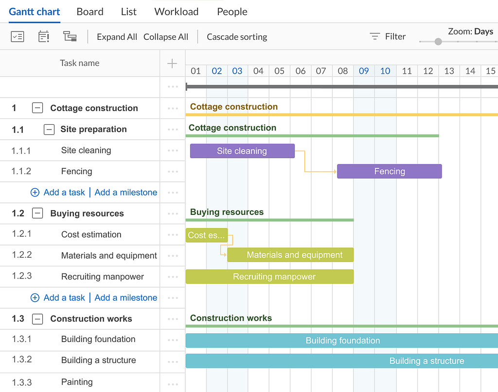 GanttPRO timeline