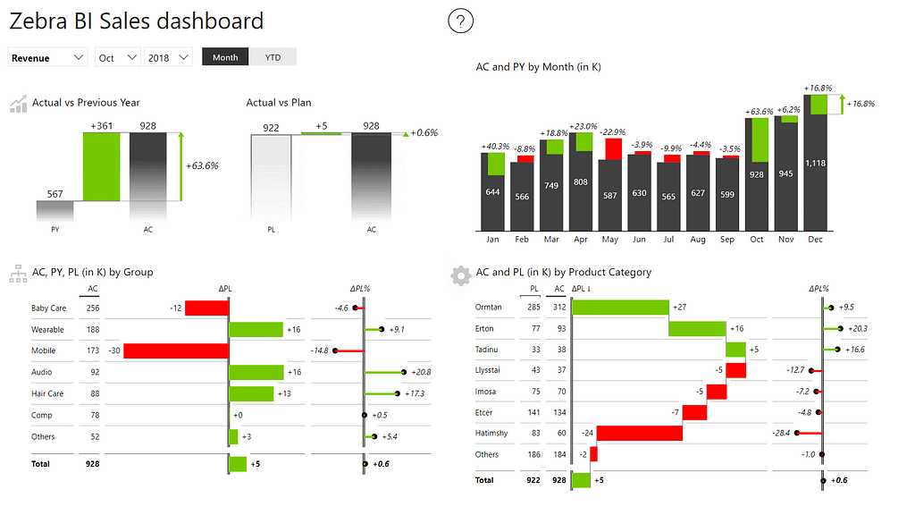 Power BI themes: Deep dive into visual styling of Power BI reports ...