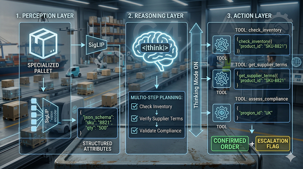 The three-layer model for agentic commerce. Gemma 4 provides the model capability across all three; ADK handles orchestration; UCP/ACP/MCP handle enterprise integration.