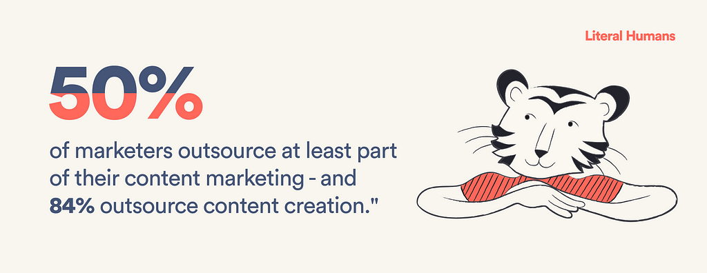 the majority of marketers outsource content strategy and creation