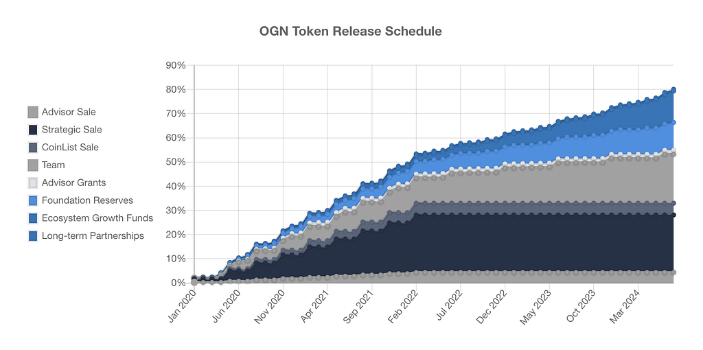 https://research.binance.com/en/projects/origin