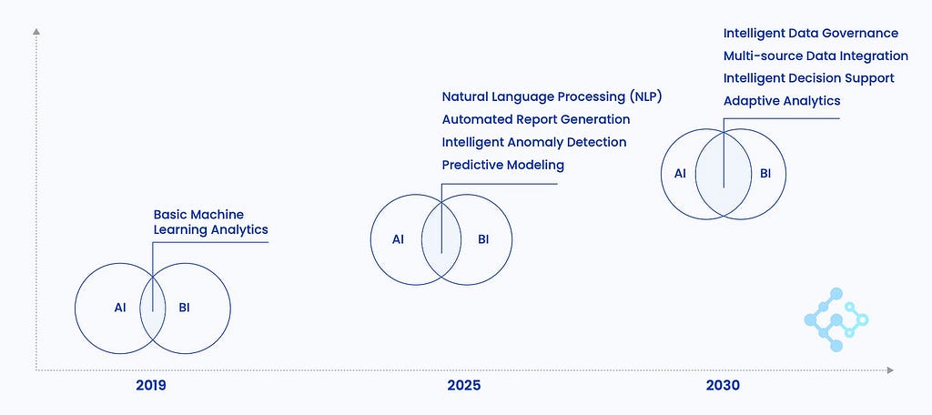 AI + BI: Current State and Trends by FanRuan