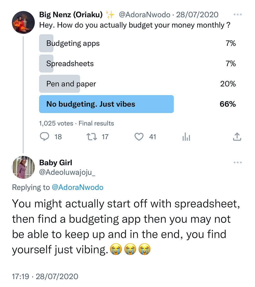 A screenshot from a twitter poll by Adora Nwodo asking users for their preferred means to budget