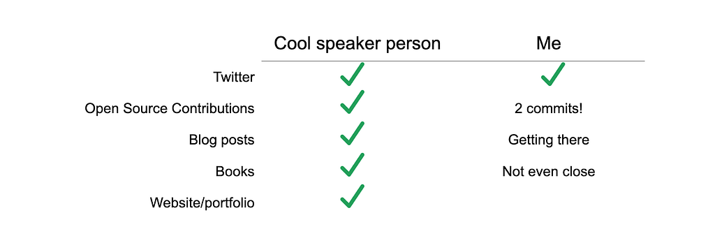 A comparison chart of a cool speaker person and the narrator. The speaker has lots of green checkmarks, the narrator does not