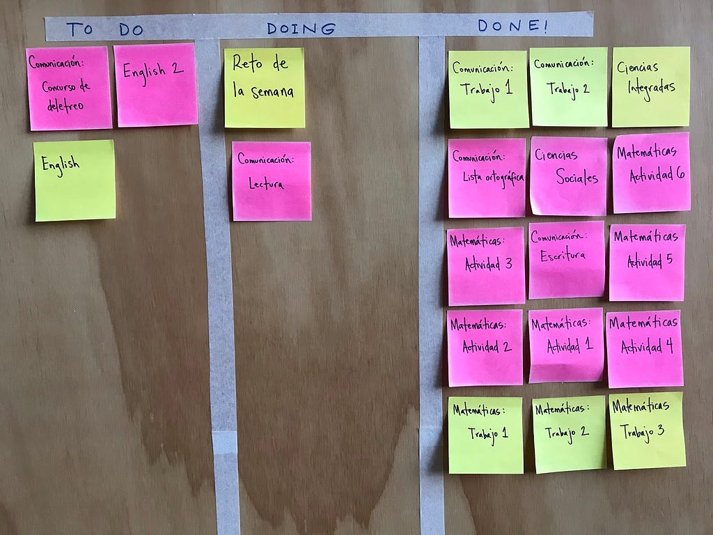 Kanban board with the columns “To-do”, “Doing” and “Done”