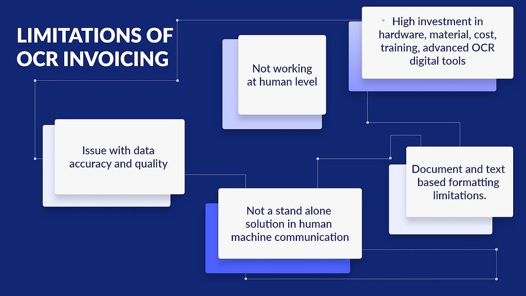 Limitation of OCR Invoicing